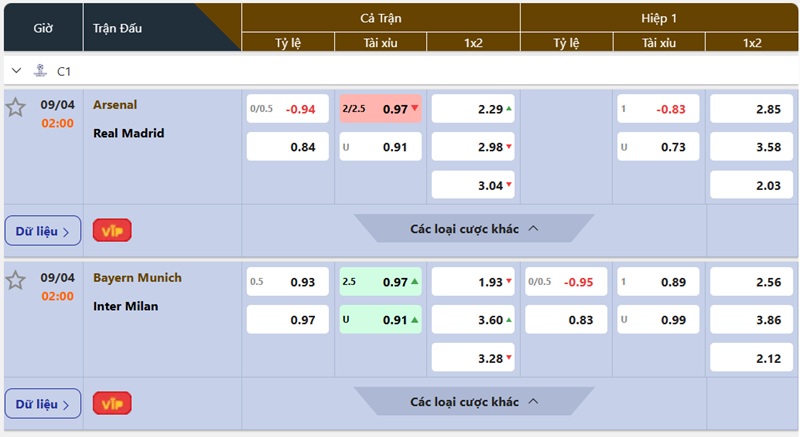Mẹo cá độ bóng đá hiệu quả từ người chơi chuyên nghiệp - Ảnh 1