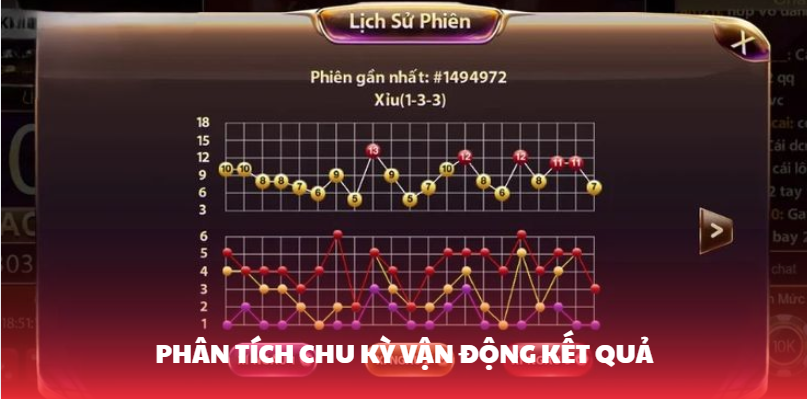 Mẹo Chơi T&agrave;i Xỉu B&aacute;ch Chiến B&aacute;ch Thắng Từ C&aacute;c Cao Thủ - Ảnh 4