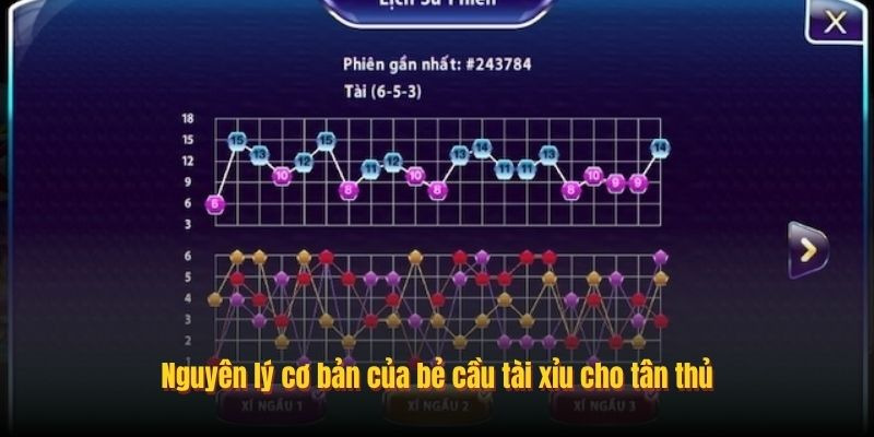Hướng Dẫn Bẻ Cầu Tài Xỉu - Chiến Thuật Cực Dễ Áp Dụng