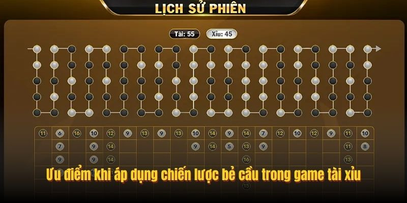 Hướng Dẫn Bẻ Cầu Tài Xỉu - Chiến Thuật Cực Dễ Áp Dụng - Ảnh 3