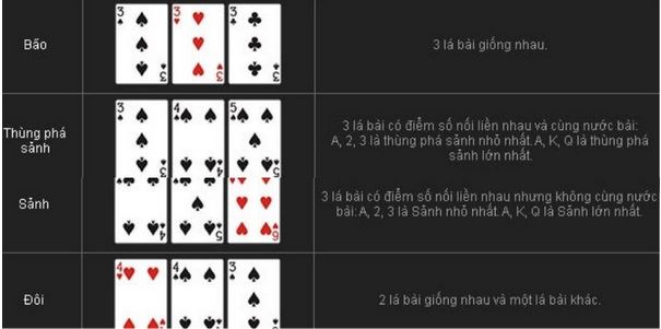 Hướng Dẫn Luật Lệ Game Trác Kim Hoa EE88 Cho Người Mới - Ảnh 2