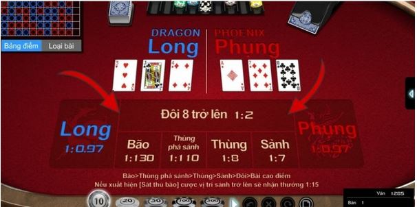 Hướng Dẫn Luật Lệ Game Trác Kim Hoa EE88 Cho Người Mới - Ảnh 3