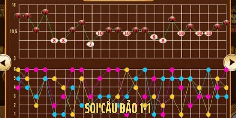 Tài Xỉu Online: Mẹo Đọc Kèo Chuẩn, Đặt Đâu Thắng Đó - Ảnh 1