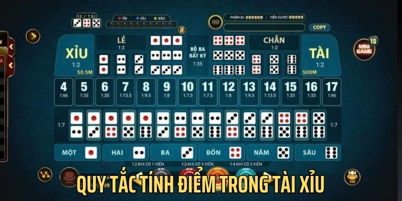 Tài Xỉu Online: Mẹo Đọc Kèo Chuẩn, Đặt Đâu Thắng Đó - Ảnh 3
