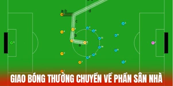 Kèo Giao Bóng Là Gì? Học Lỏm Tips Bắt Kèo Hay Từ Cao Thủ - Ảnh 3